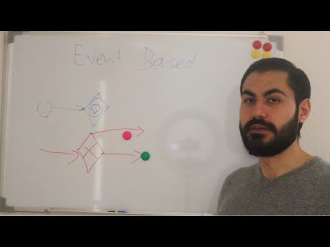 EVENT BASED BPMN Gateway Explained in less than 5 Minutes