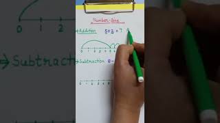 number line addition n subtraction....maths