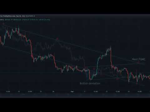 Bitcoin Reclaims $19,500 As Dollars Plummets, Will BTC See More Upside?