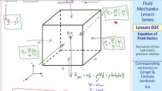 Fluid Mechanics Lesson 02C: Equation of Fluid Statics