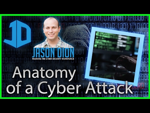 The Anatomy of a Cyber Attack (Overview)