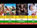 Nidhi Agerwal All Hits And Flops Movies List The RajaSaab HariHara VeeraMallu ISmart Shankar