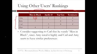 6.2.3 An Introduction to Clustering - Video 2: Recommendation Systems