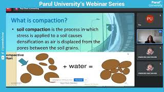 181221 Introduction to Soil Mechanics, Compaction and Consolidation