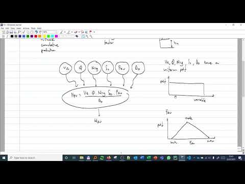 The lifecycle of a hydrocarbon field
