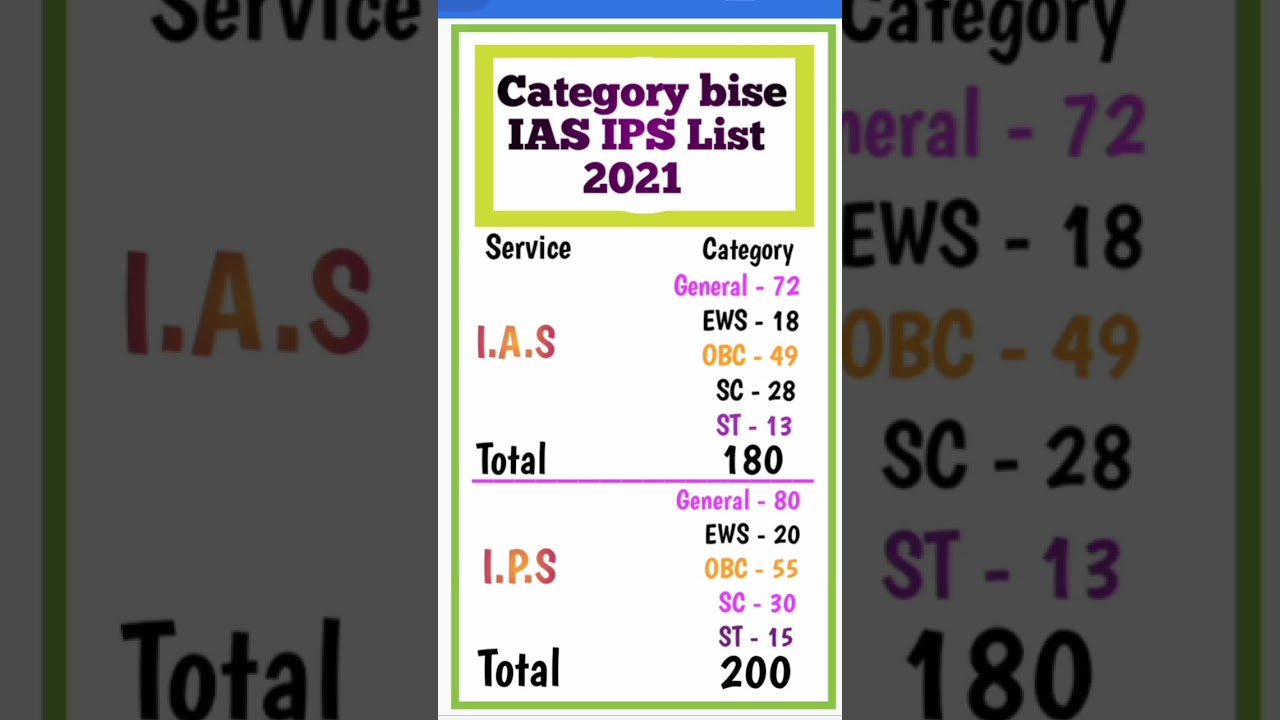 From which category, how many IAS IPS officers become list 2021 🔥😮 ||  #ias #ips