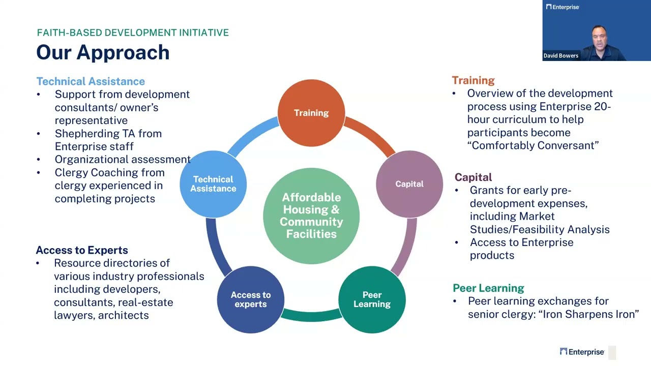 Sept CIB: Catalyzing Affordable Housing Development using a Faith-Based Development Approach