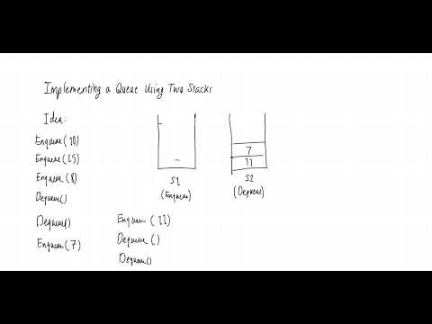 Data Structures 21 Implementing A Queue Using Two Stacks