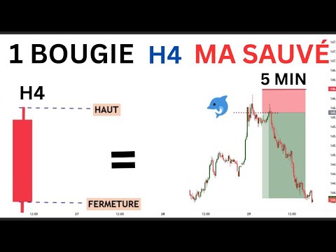 Ma Stratégie Unique Avec Une Seule Bougie $500/jour