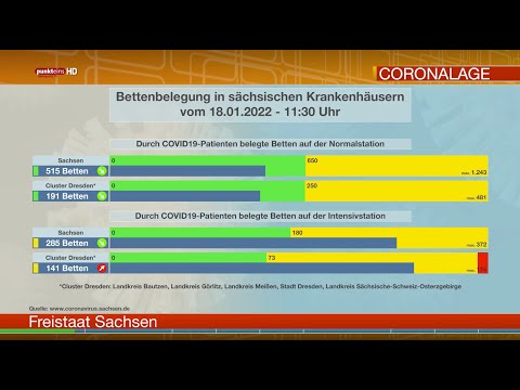 Die Corona-Lage in der Oberlausitz am 18. Januar 2022