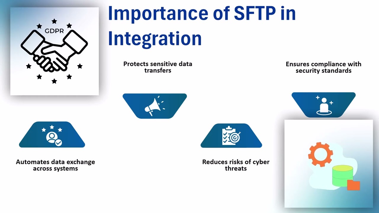 SFTP in Boomi 🌐 | SFTP Training 🌟 | Boomi Tutorial 🚀
