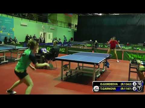 MOMENT МОМЕНТ GORDEEVA - GARNOVA 2 #Moscow #Championships