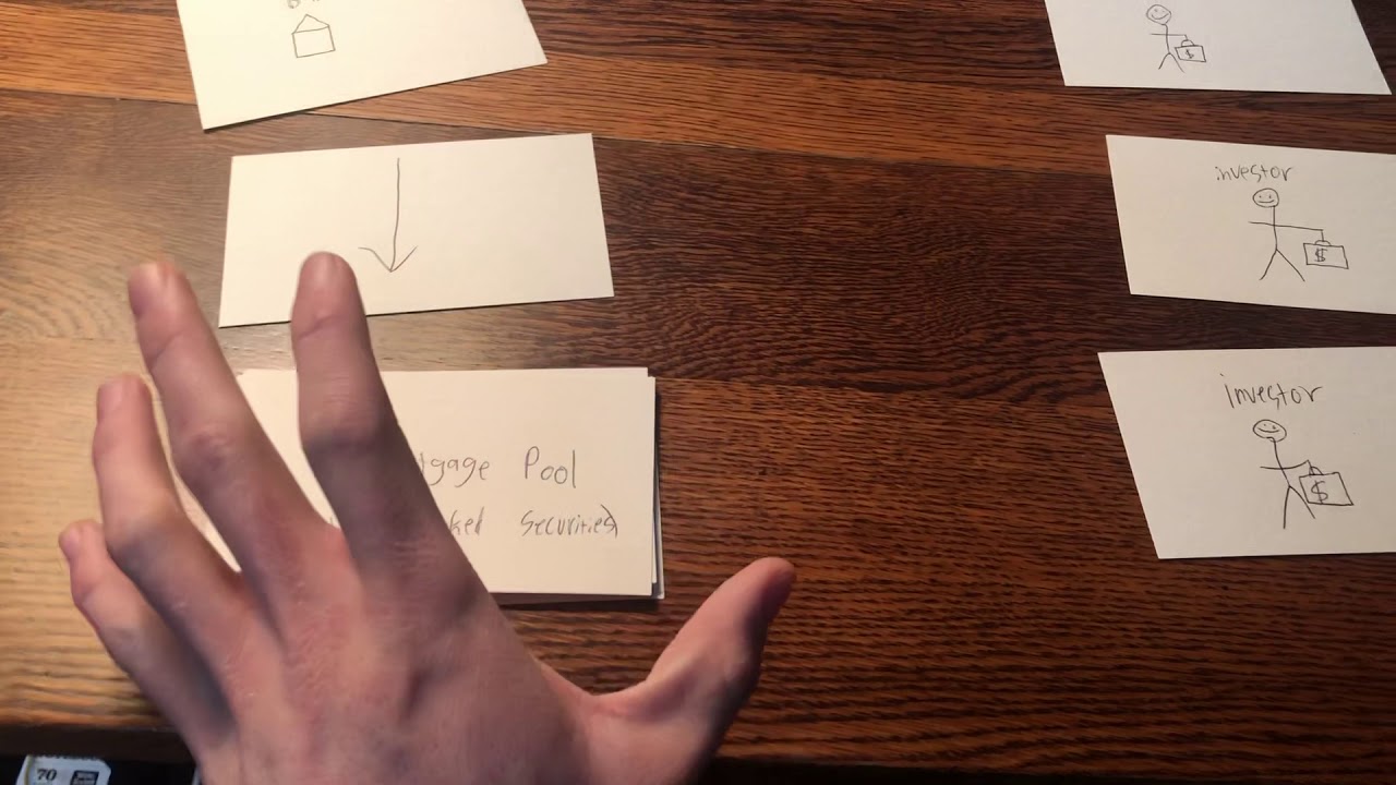 The Process of Securitization