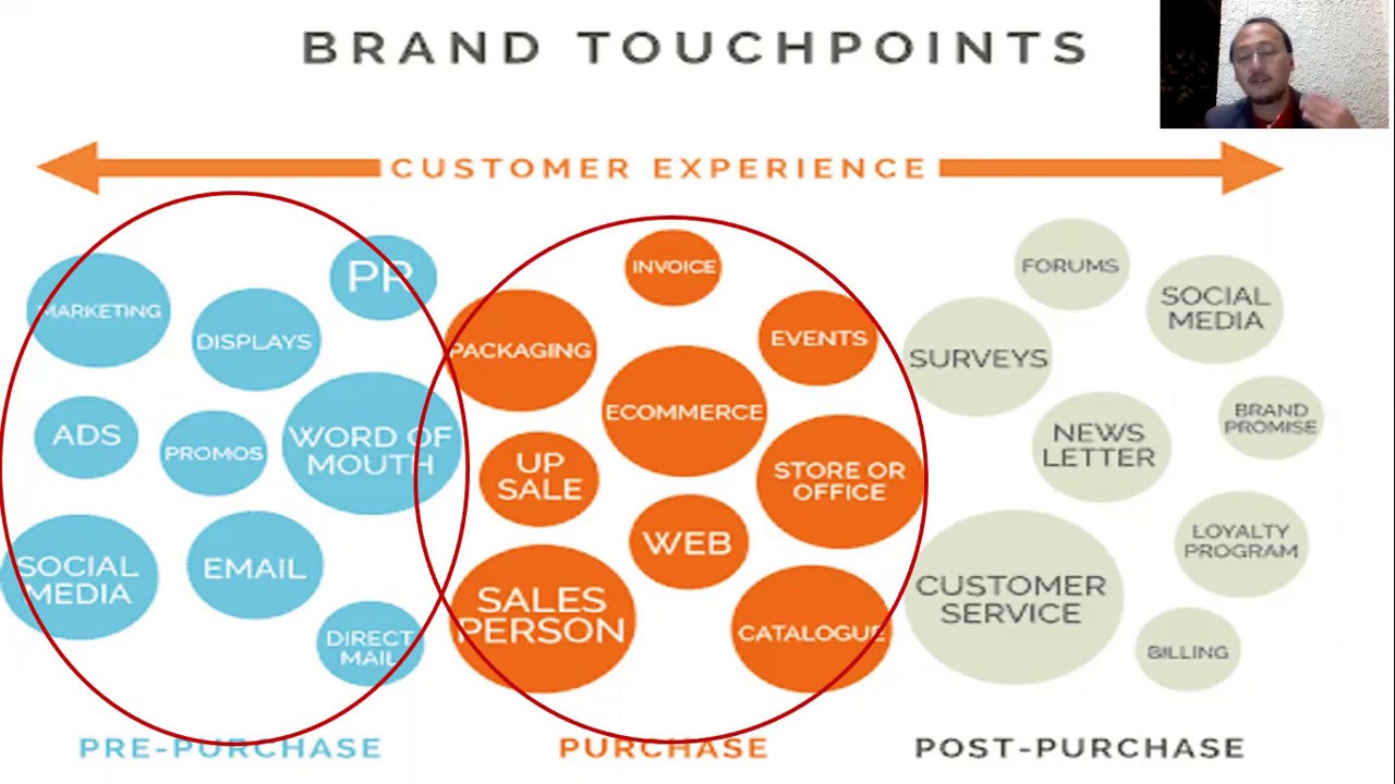 Topic 1d Demographic and Socio-Psychological Characteristics of Customers-Dr Erwin Martinez Faller