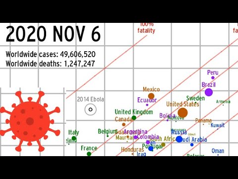 COVID-19 bubbles for every country (Nov 6, 2020 update)