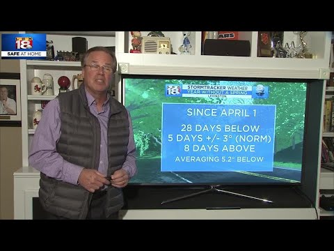 Evening Weather May 11, 2020