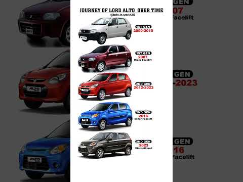 Journey of Lord Alto #alto800