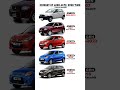 Journey Of Lord Alto Alto800