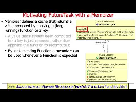 Java Futuretask Application To Memoizer