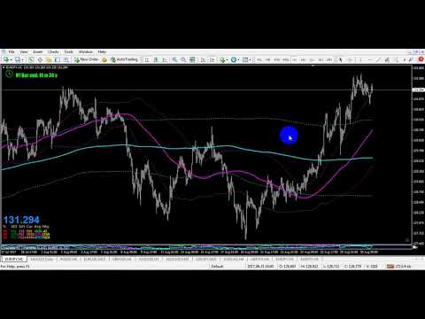 Cara Membaca Kondisi Pergerakan Harga Pada BBMA Ala KG (Kang Gun)