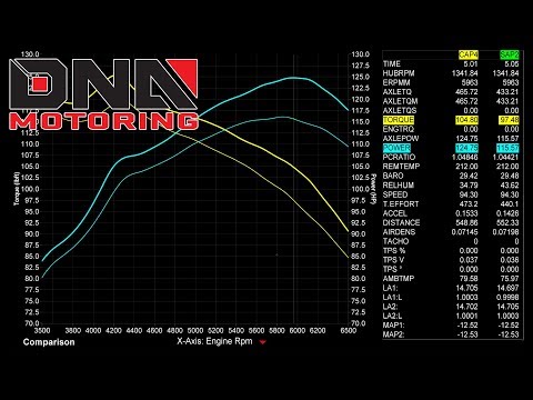 DNA Motoring 04-10 Scion TC Catback Exhaust Dyno Test