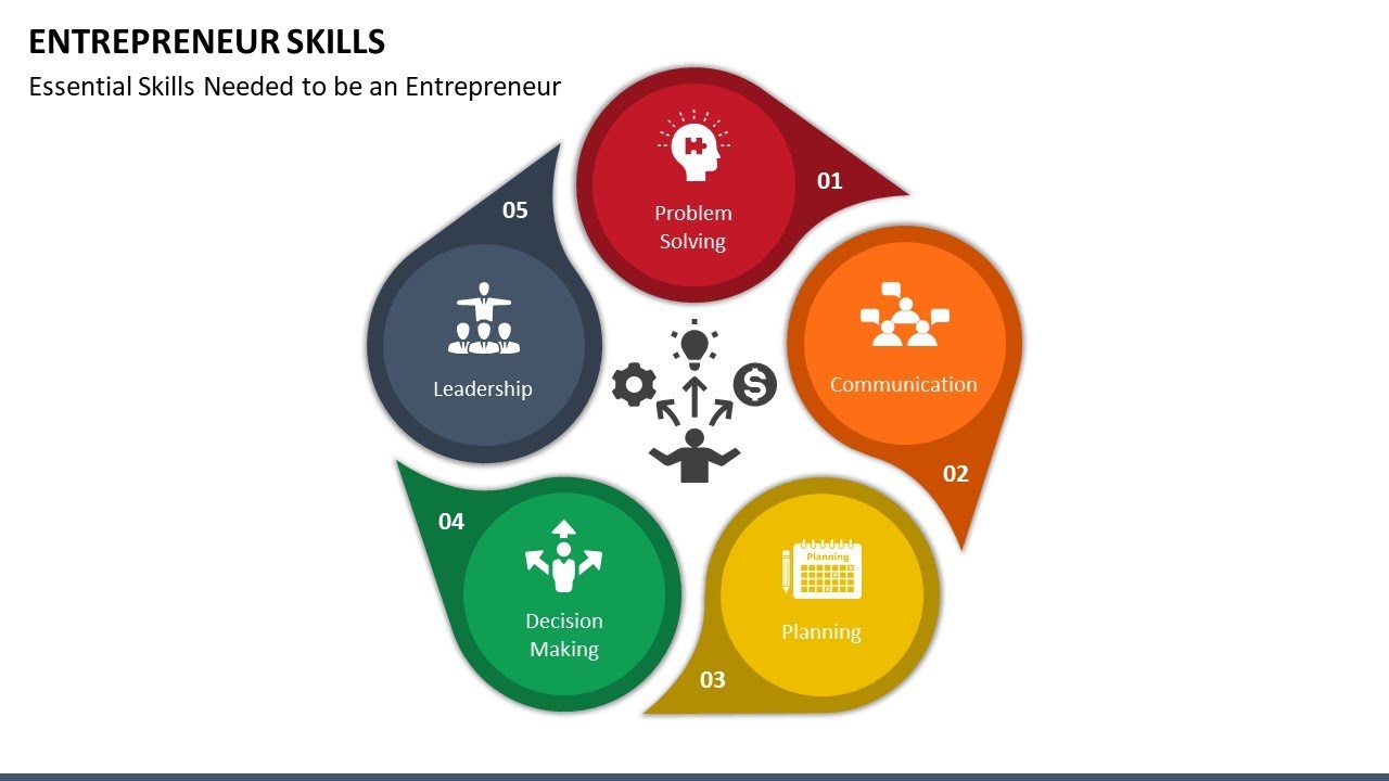 Entrepreneur Skills Animated Presentation Slides