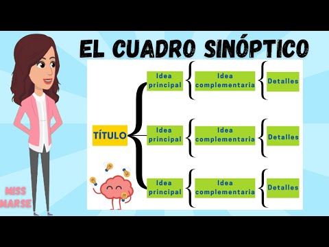 EL CUADRO SINÓPTICO | CARACTERÍSTICAS |  PASO A PASO