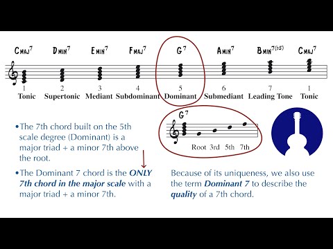 What Is a Dominant 7 Chord?