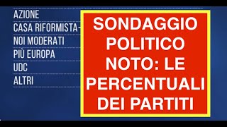 SONDAGGIO POLITICO NOTO: LE PERCENTUALI DEI PARTITI