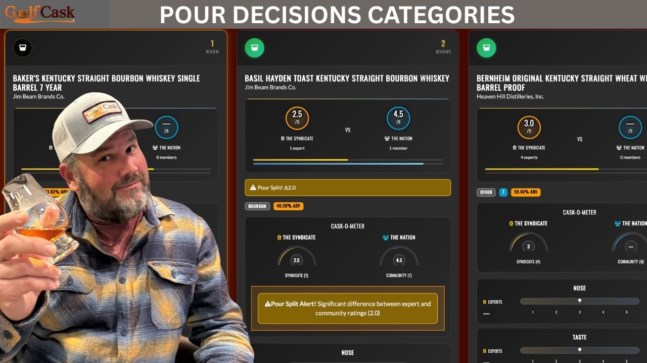 E7.  Whiskey. Courses. Pubs. Distilleries. Your Call — Your Pour Decision. Thumbnail