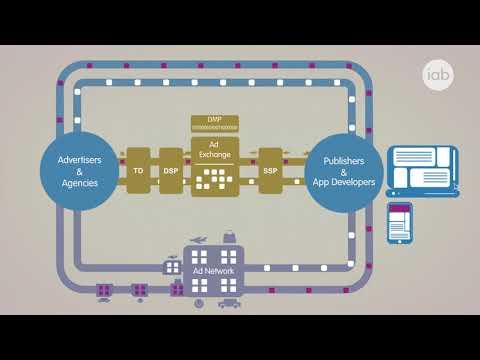 Guide to Digital Display Advertising