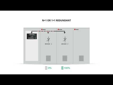 REDUNDANT BRIDGE - REIVAX NORTH AMERICA