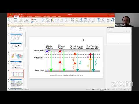 Minicourse on Quantum Optics by CAMOST - Day 6 (Squeezed State of Light-1)
