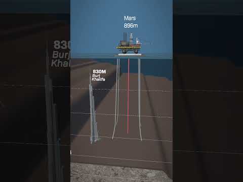 How Deep Are Oil Rigs?