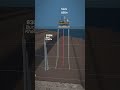 How Deep Are Oil Rigs?