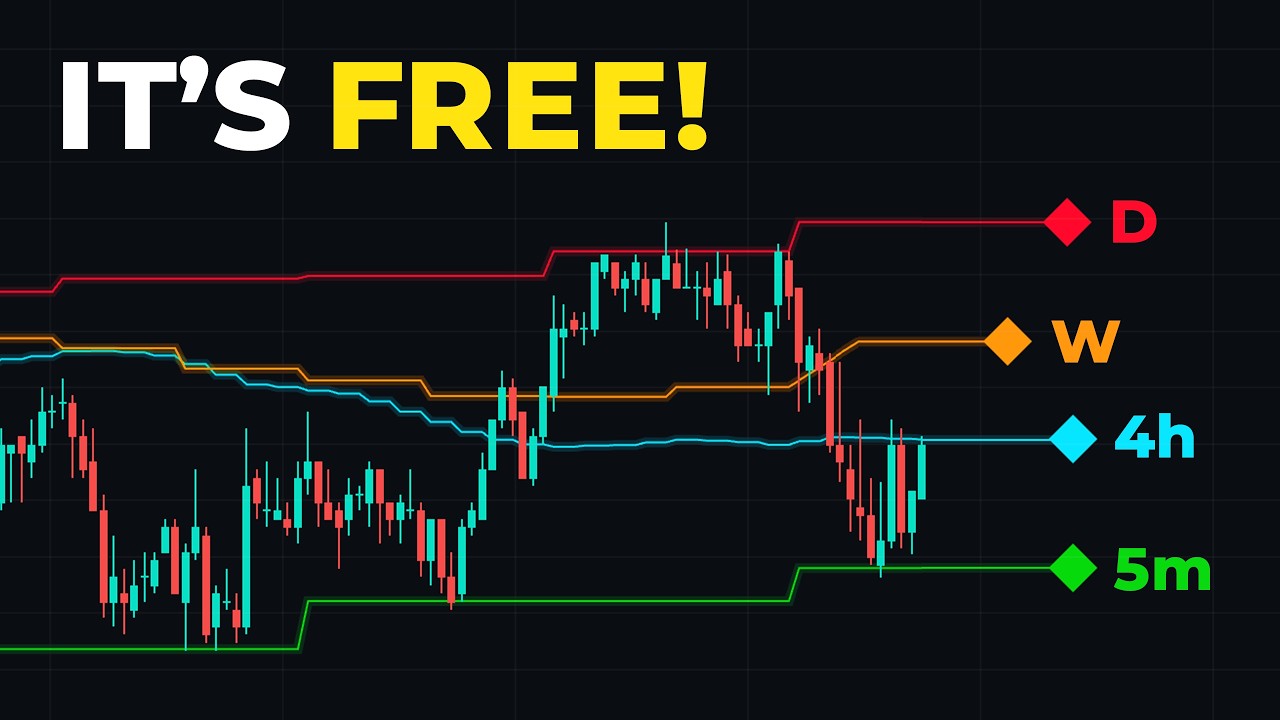 This Multi-Timeframe Moving Average is FREE?!