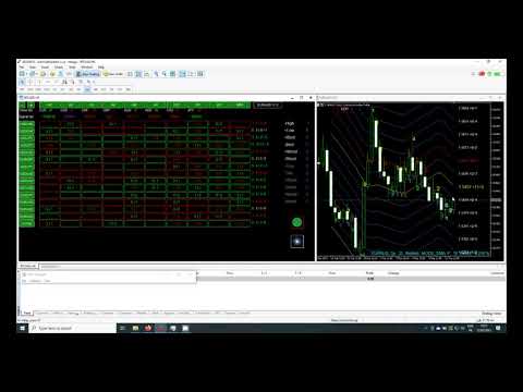 Video Moving Averages Enveloppes Signature