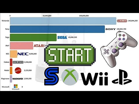 Brands WITH BEST-SELLING Video Game Consoles. since 1972