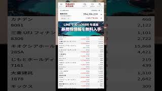 #日本経済,#マーケット,#相場,#株ニュース,#金融,#チャート,#テクニカル分析,#ファンダメンタル分析,#出来高,#株式投資初心者,#投資系YouTuber,