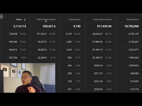 how to use ai to build super viral yt titles (500k+ views a vid)