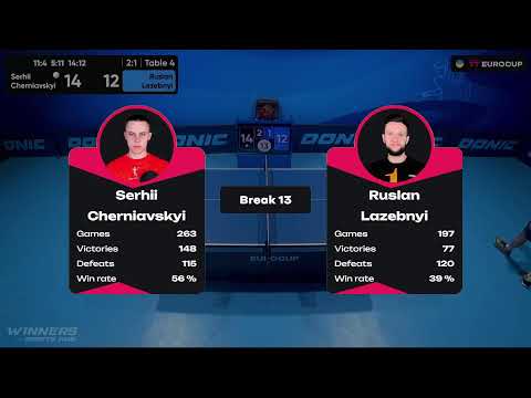 20:05 Serhii Cherniavskyi - Ruslan Lazebnyi 12.08.2023 TT Euro.Cup Ukraine  Star. TABLE 4