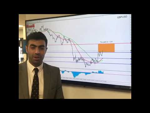 GBPUSD to 1.24? #TradeIn60Seconds