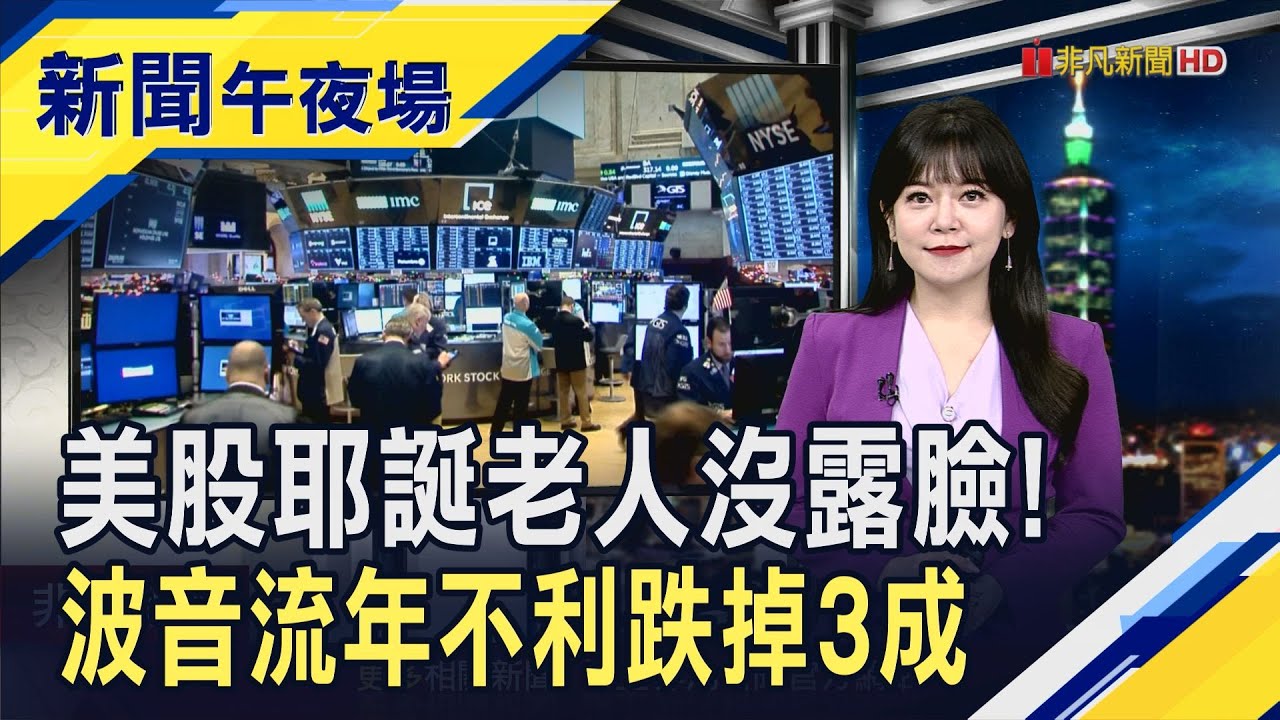 科技股帶頭摔!美股全倒跌1%起 道瓊挫600點  美股七巨頭好萎靡 波音南韓空難後盤中跌4%｜主播 賴家瑩｜【新聞午夜場】20241230｜非凡新聞