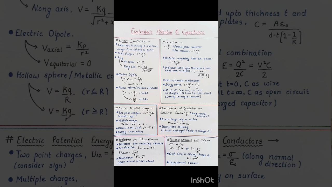 Electrostatic Potential and Capacitance Class 12 All formulas Short Notes
