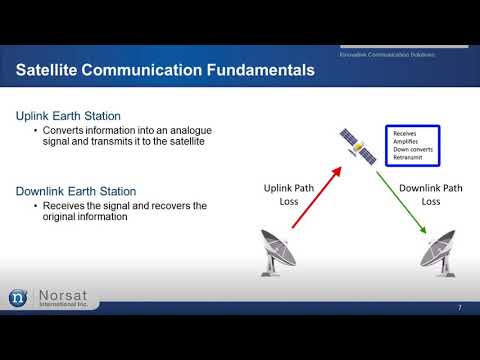 The Fundamentals of Satellite Communications Webinar