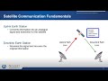 The Fundamentals Of Satellite Communications Webinar
