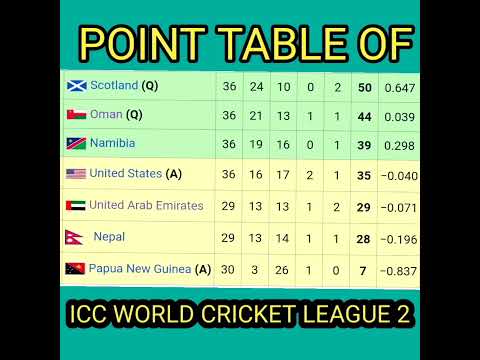 POINT TABLE OF ICC WORLD CRICKET LEAGUE 2 #sports #icc #shorts