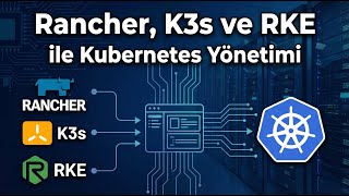 Rancher, K3s ve RKE ile Kubernetes Yönetimi