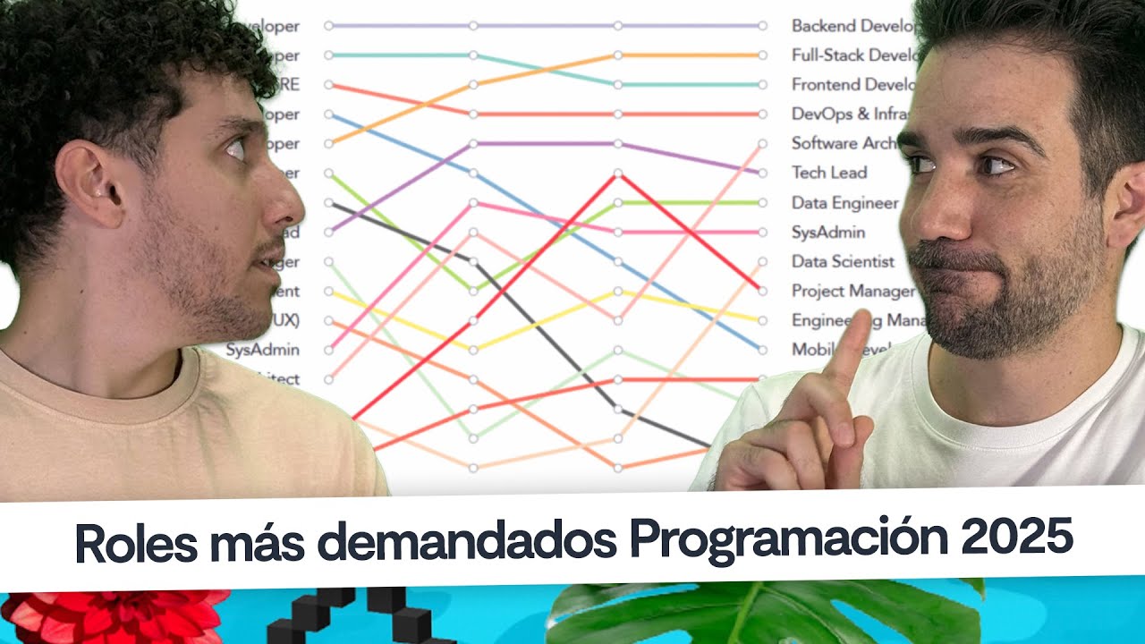 Noticias programación: Cómo han cambiado las ofertas de empleo dev, El límite de LLMs #CaféCodely