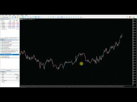 Video B4S Adaptive YAxis Scaling